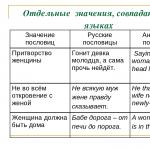 Русские пословицы и поговорки: значение и смысл